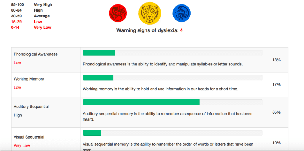 dyslexia screening